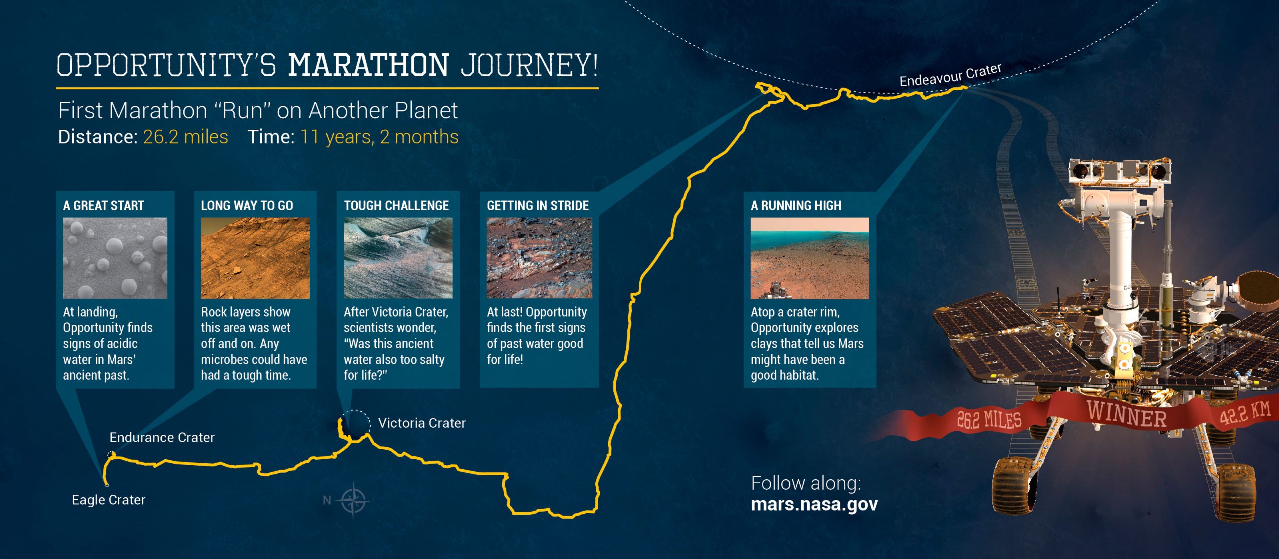 Opportunity-Marathon-Journey-scaled.jpg