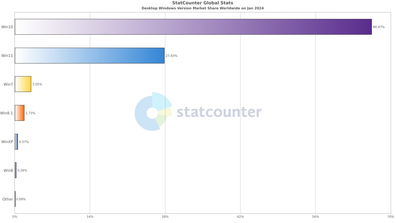 Windows-10-market-share.jpg