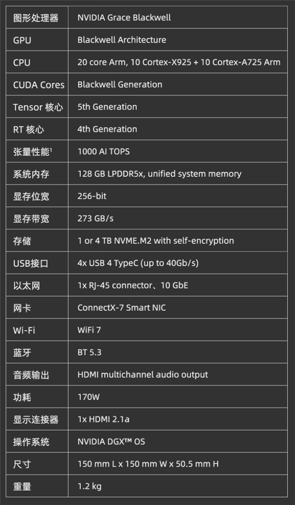 3万元是常态!NVIDIA正式杀向桌面CPU市场:直接抢AMD饭碗