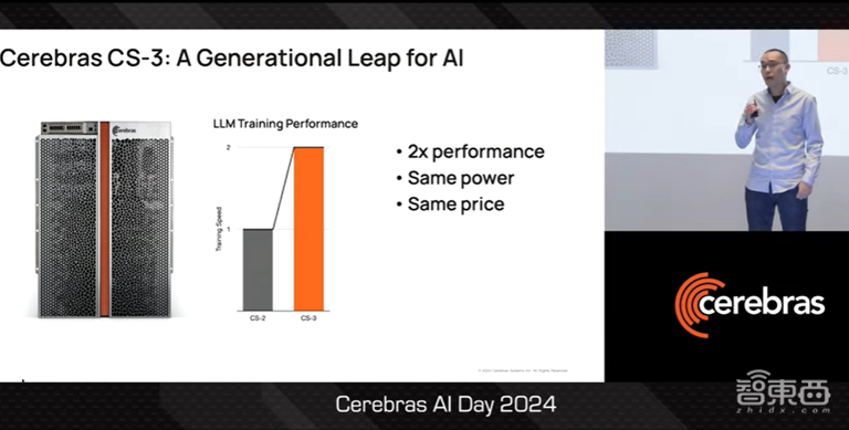 Cerebras AI超算CS3技术揭秘，700亿参数模型一天训完，一文看尽CTO演讲干货