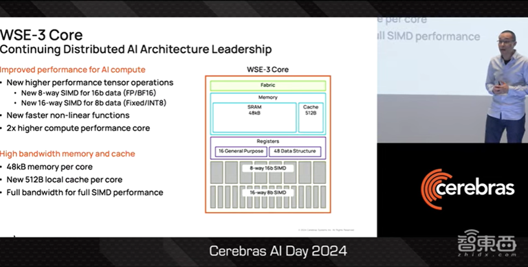 Cerebras AI超算CS3技术揭秘，700亿参数模型一天训完，一文看尽CTO演讲干货