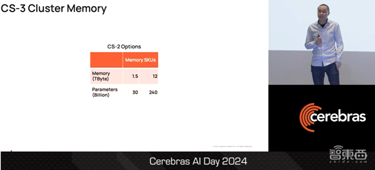 Cerebras AI超算CS3技术揭秘，700亿参数模型一天训完，一文看尽CTO演讲干货