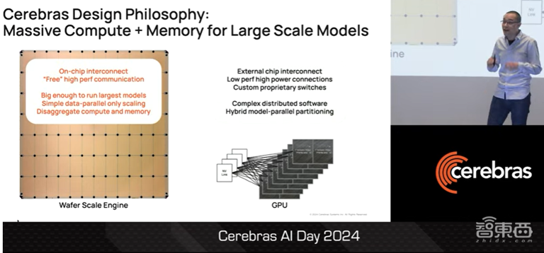 Cerebras AI超算CS3技术揭秘，700亿参数模型一天训完，一文看尽CTO演讲干货