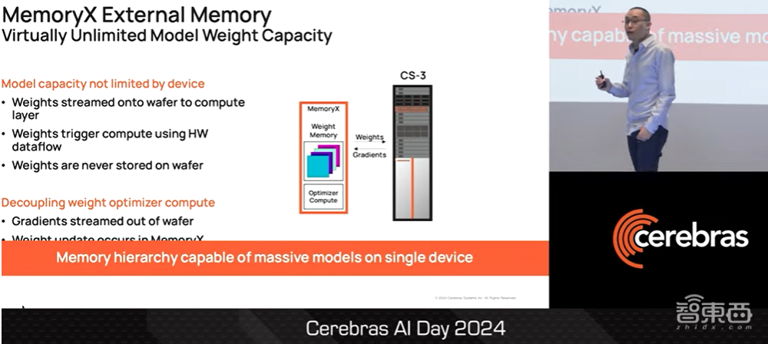 Cerebras AI超算CS3技术揭秘，700亿参数模型一天训完，一文看尽CTO演讲干货