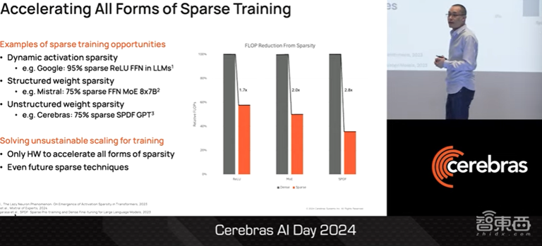 Cerebras AI超算CS3技术揭秘，700亿参数模型一天训完，一文看尽CTO演讲干货