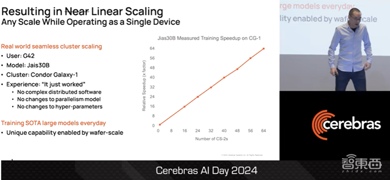 Cerebras AI超算CS3技术揭秘，700亿参数模型一天训完，一文看尽CTO演讲干货