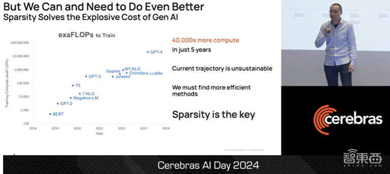 Cerebras AI超算CS3技术揭秘，700亿参数模型一天训完，一文看尽CTO演讲干货