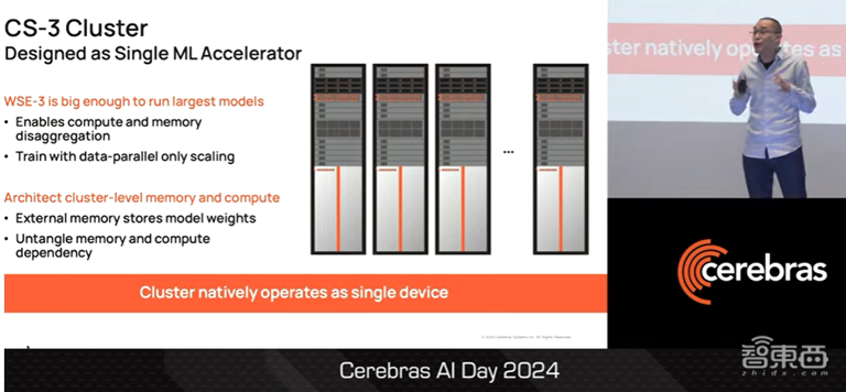 Cerebras AI超算CS3技术揭秘，700亿参数模型一天训完，一文看尽CTO演讲干货