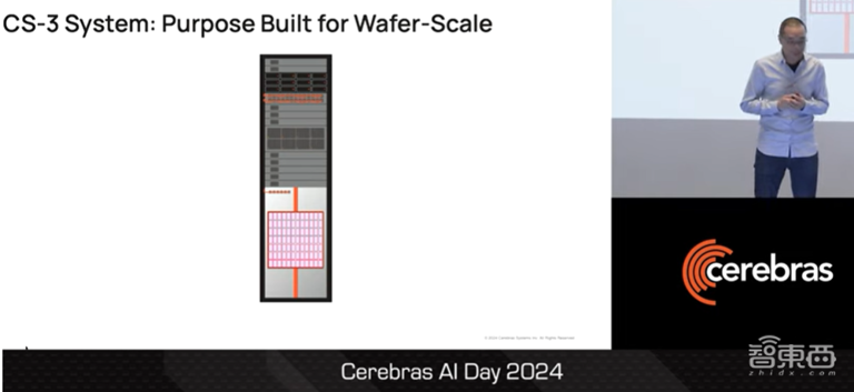 Cerebras AI超算CS3技术揭秘，700亿参数模型一天训完，一文看尽CTO演讲干货