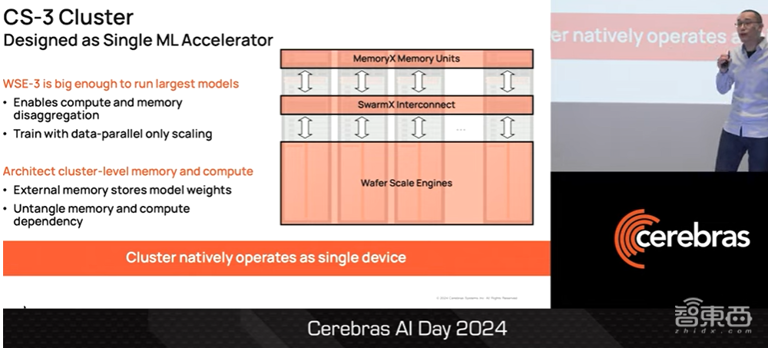 Cerebras AI超算CS3技术揭秘，700亿参数模型一天训完，一文看尽CTO演讲干货