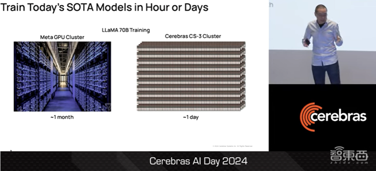 Cerebras AI超算CS3技术揭秘，700亿参数模型一天训完，一文看尽CTO演讲干货