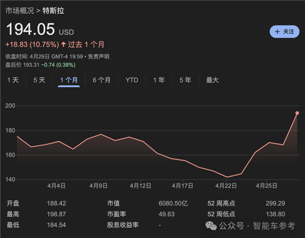 中国再次拯救马斯克