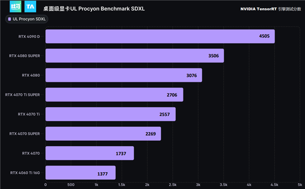 RTX 4090笔记本电脑GPU 27倍碾压核显！NVIDIA RTX十大领域变革AI PC