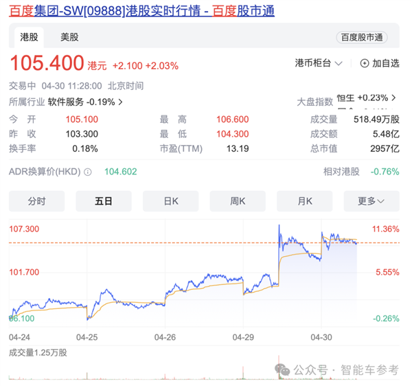 中国再次拯救马斯克