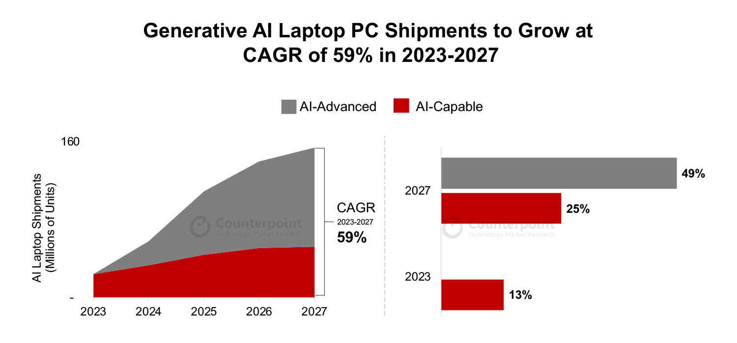 AI-laptop-Shipment_Chart1_1.png