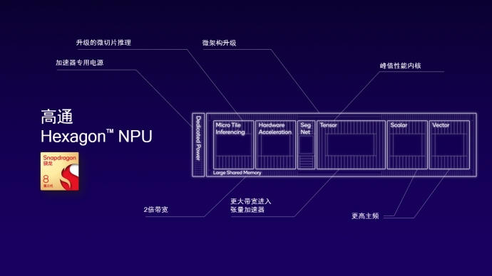 PC变革加速 骁龙X系列细化产品线赋能AI PC生态