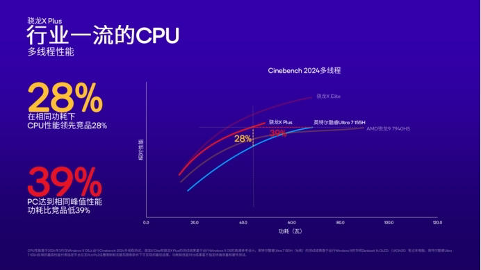 PC变革加速 骁龙X系列细化产品线赋能AI PC生态