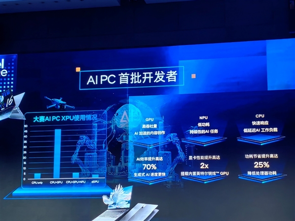 Intel AI创新应用大赛落幕：CPU+GPU+NPU三位一体开始发力