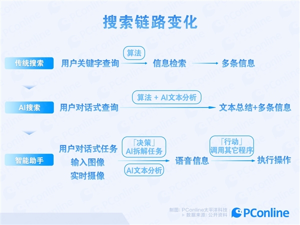 GPT-4o为何背离OpenAI打起感情牌 原因揭开