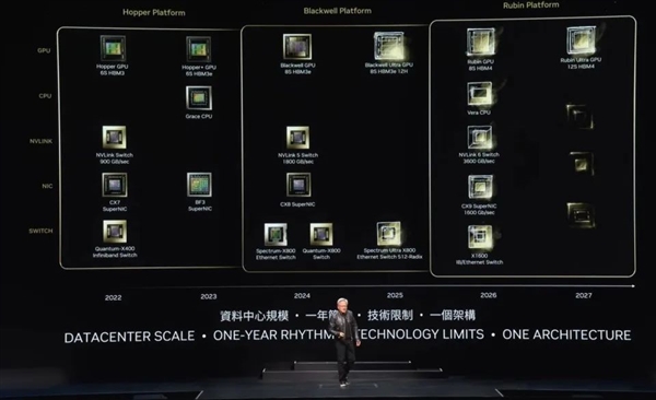 黄仁勋：NVIDIA 8年算力增长1000倍 能耗降低350倍！