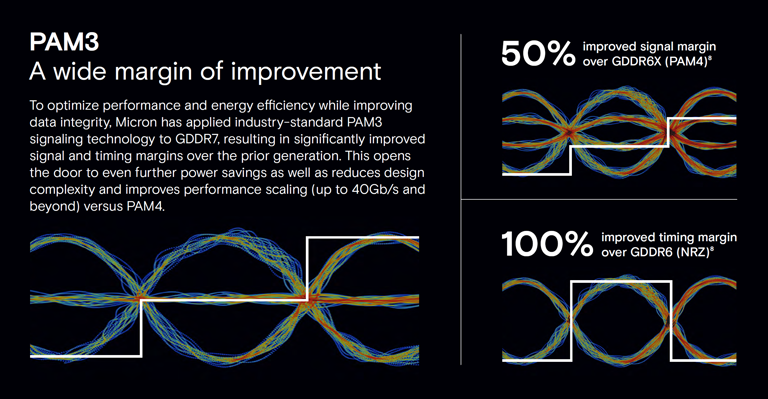 Micron-GDDR7-Memory-_2.png