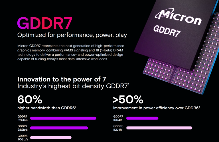 Micron-GDDR7-Memory-_1.png