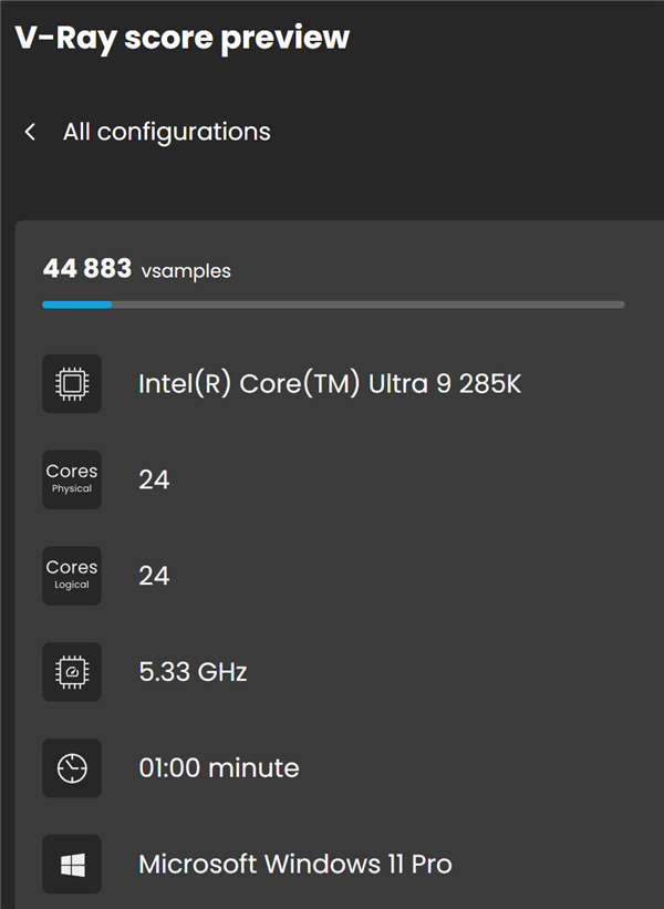 比i9-14900K提升26%！Intel酷睿Ultra 9 285K V-Ray成绩曝光