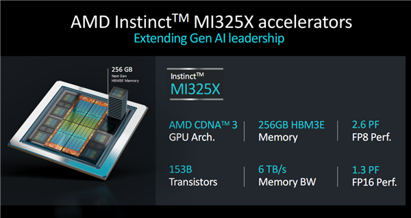 AMD发布新GPU加速卡Instinct MI325X：八卡2TB HBM3E、FP8性能超每秒2亿亿次