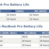 新款MacBook Pro成为史上续航最强的苹果笔记本：续航长达24小时