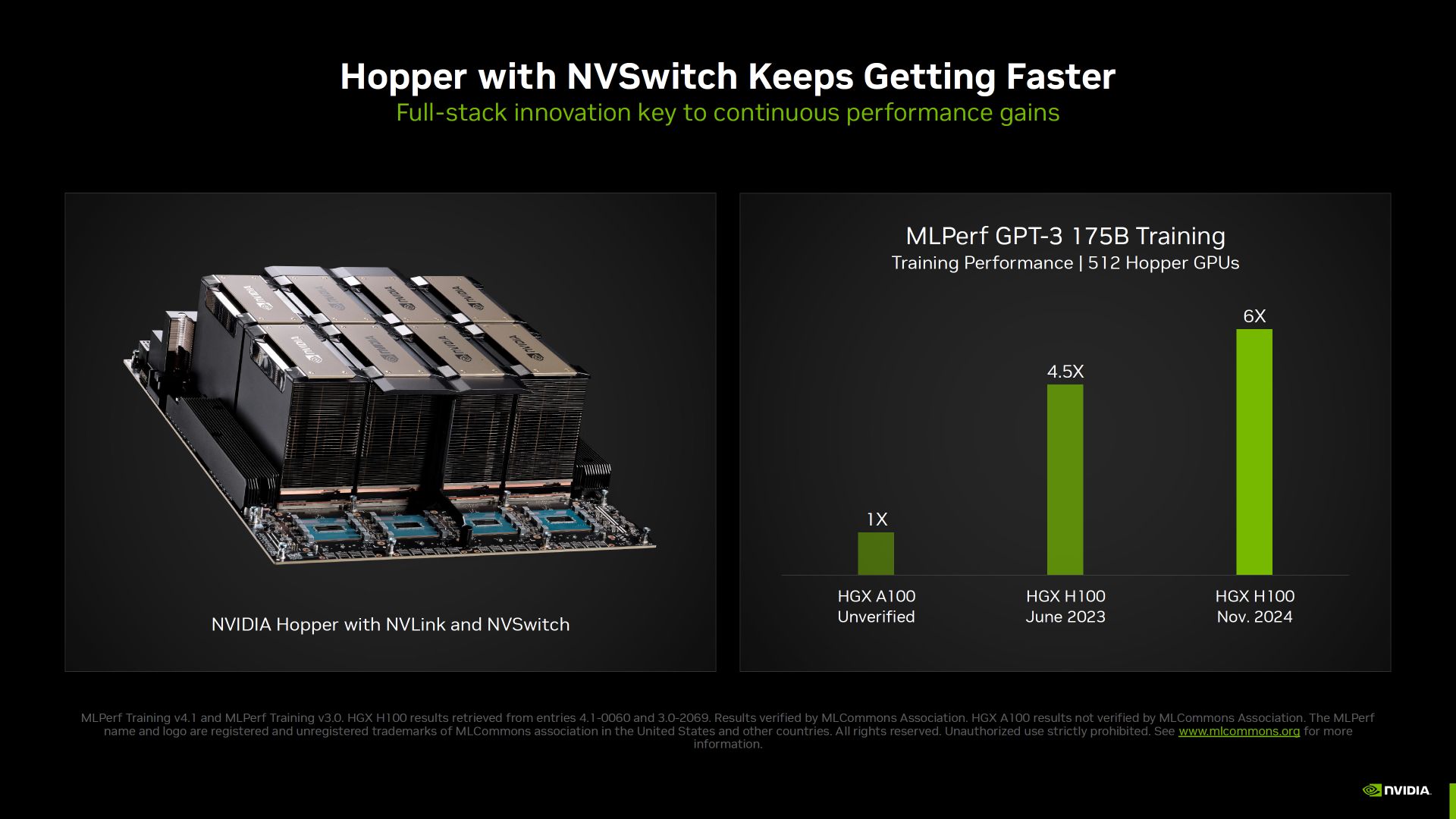 英伟达秀 Blackwell GPU 肌肉：训练 AI 模型速度比 Hopper H100 快 2.2 倍