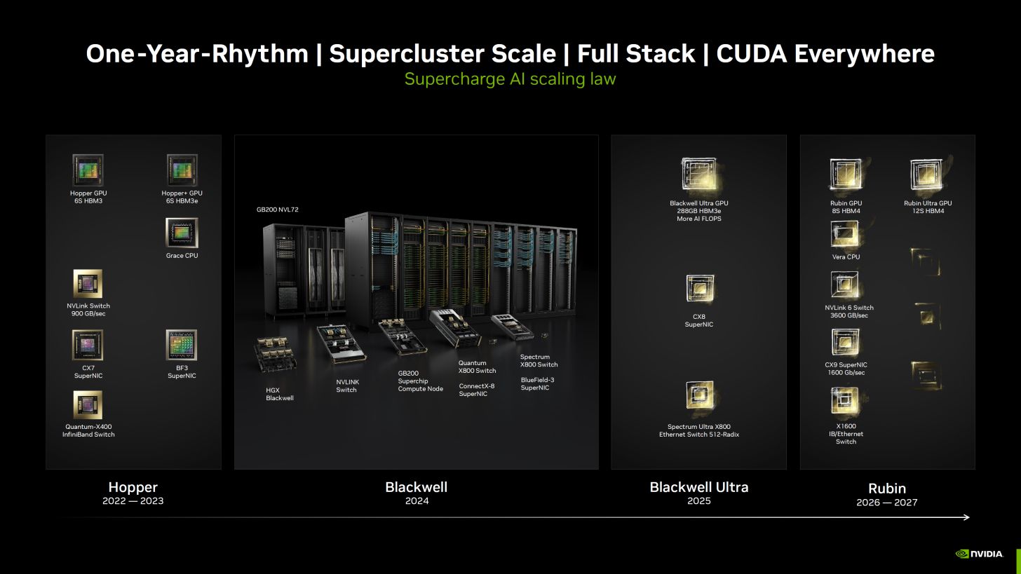 英伟达秀 Blackwell GPU 肌肉：训练 AI 模型速度比 Hopper H100 快 2.2 倍