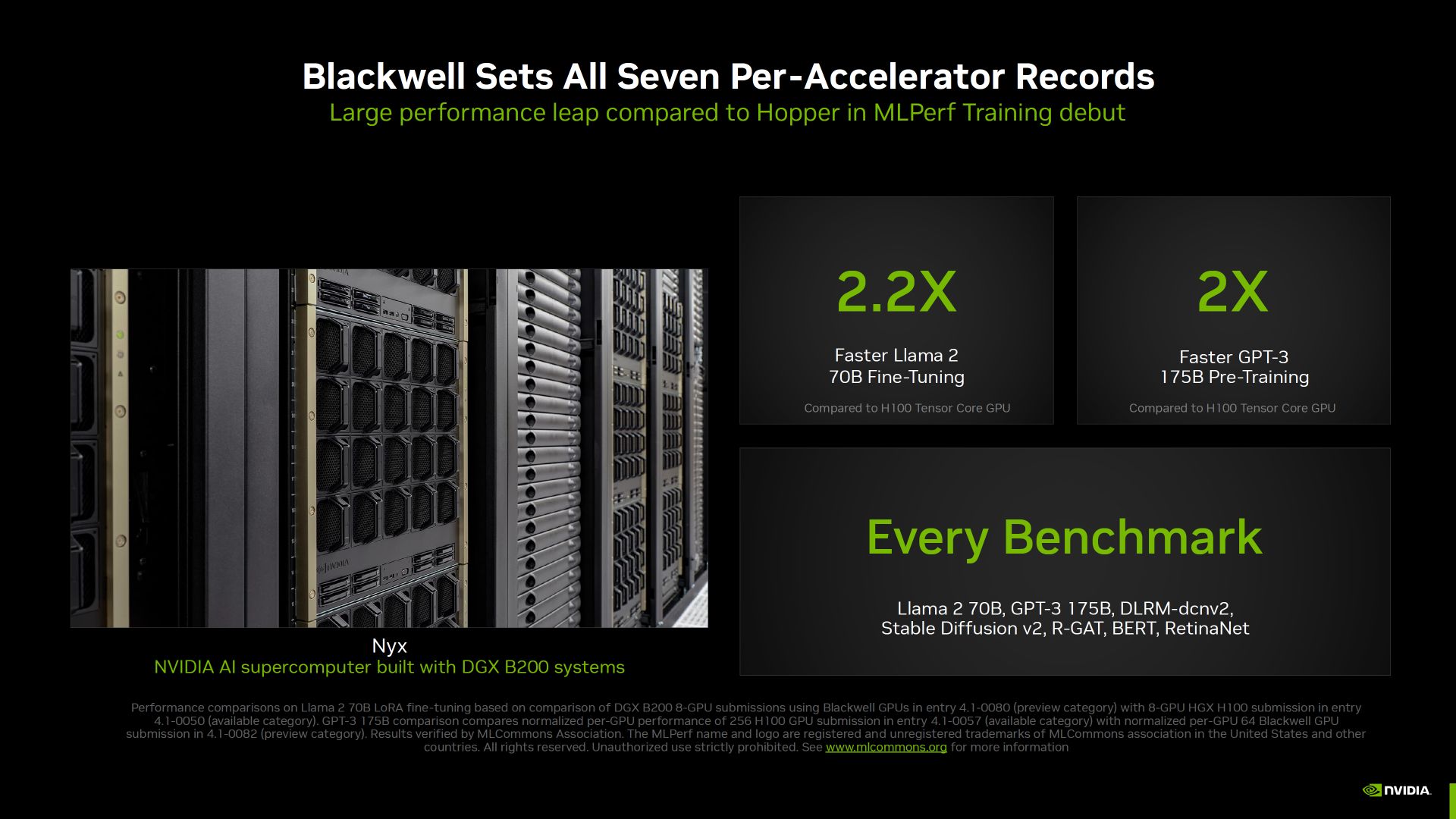 英伟达秀 Blackwell GPU 肌肉：训练 AI 模型速度比 Hopper H100 快 2.2 倍