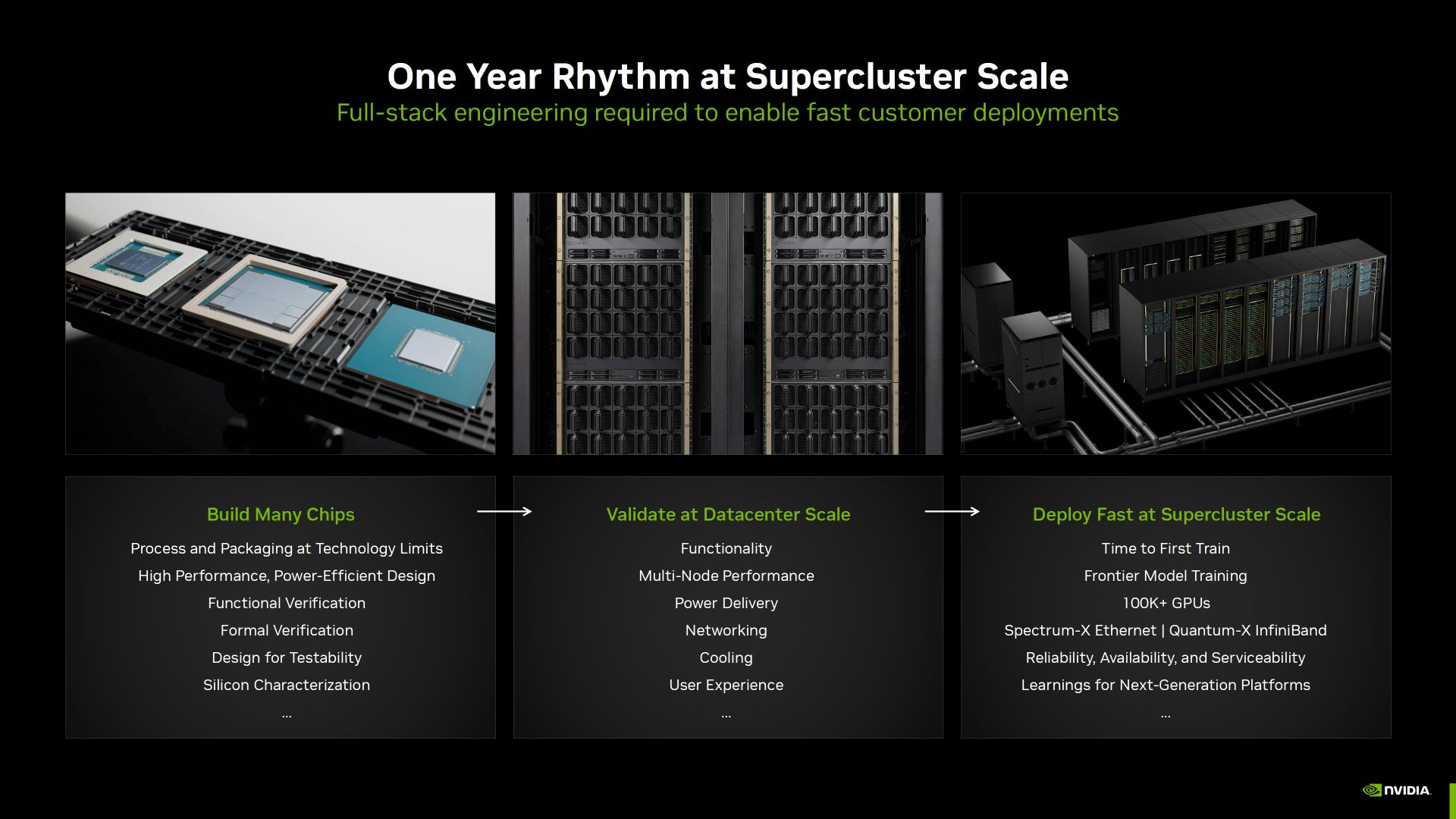 英伟达秀 Blackwell GPU 肌肉：训练 AI 模型速度比 Hopper H100 快 2.2 倍