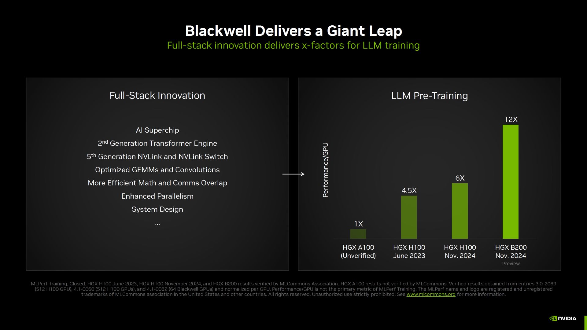 英伟达秀 Blackwell GPU 肌肉：训练 AI 模型速度比 Hopper H100 快 2.2 倍