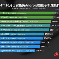 安卓手机最新性能榜出炉：骁龙8至尊版大战天玑9400