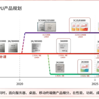 龙芯CEO胡伟武爆料：我们下一代CPU性能可媲美12代酷睿i5/i7