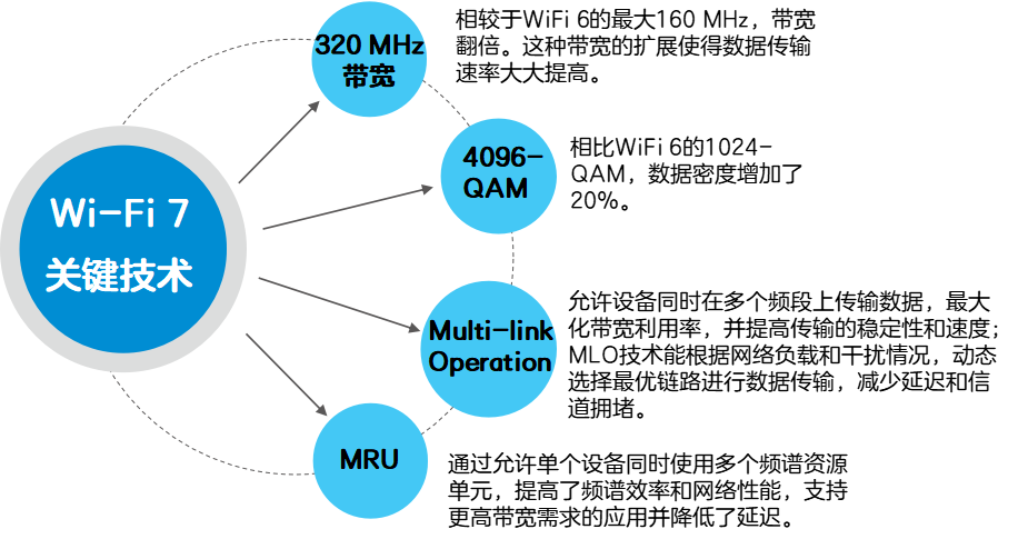 从 Wi-Fi 4 到 Wi-Fi 7：网速飙升 40 倍的无线革命