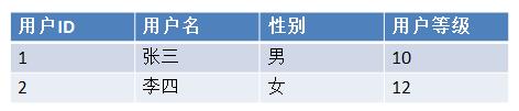 大数据的3V、4V、7V，到底是什么意思？