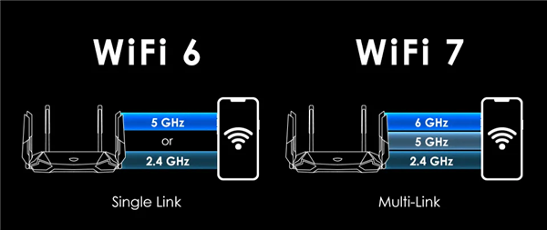 还没普及就凉凉！这代Wi-Fi 7还有救吗