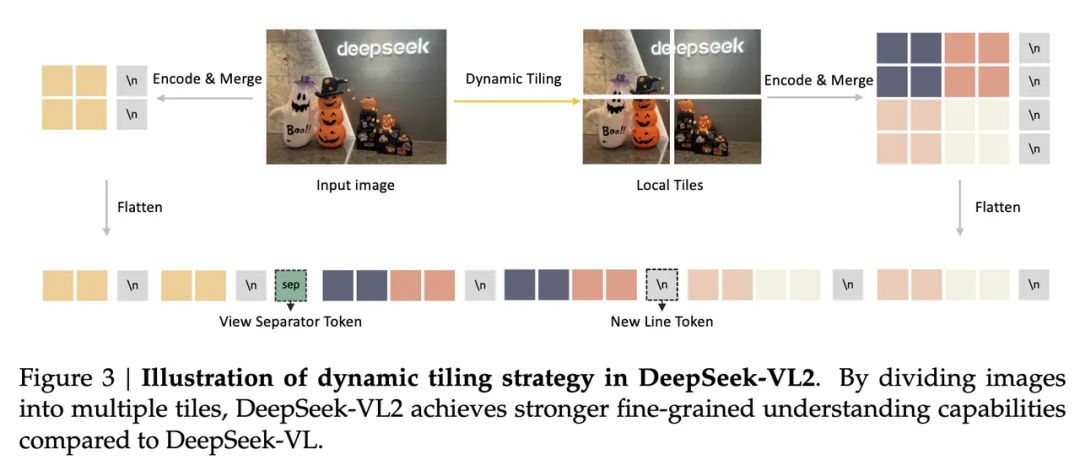 DeepSeek-VL2 AI 视觉模型开源：支持动态分辨率、处理科研图表、解析各种梗图等