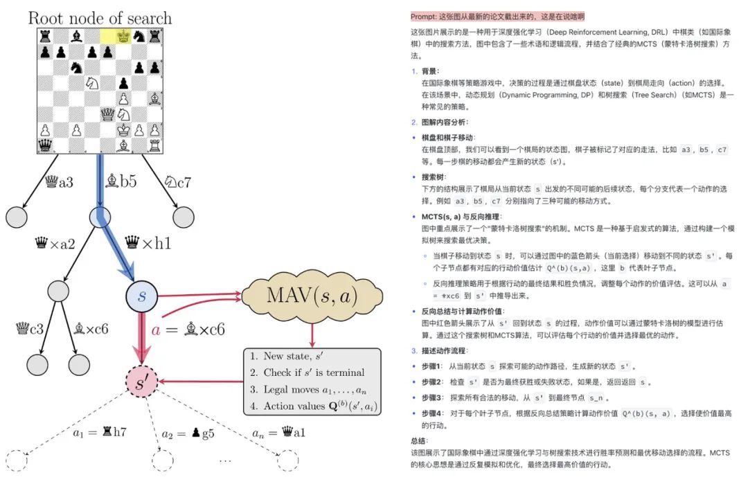 DeepSeek-VL2 AI 视觉模型开源：支持动态分辨率、处理科研图表、解析各种梗图等