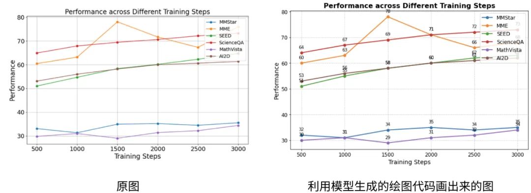 DeepSeek-VL2 AI 视觉模型开源：支持动态分辨率、处理科研图表、解析各种梗图等