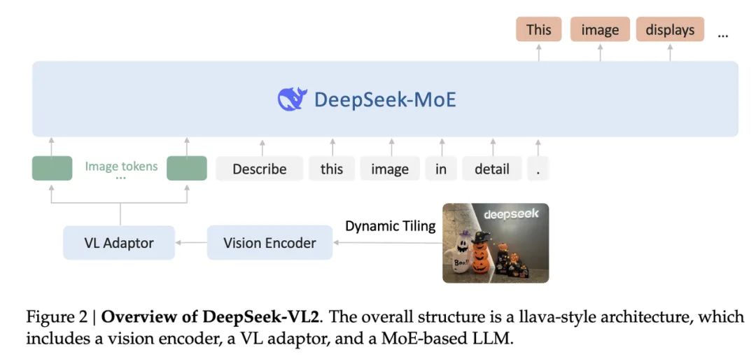 DeepSeek-VL2 AI 视觉模型开源：支持动态分辨率、处理科研图表、解析各种梗图等