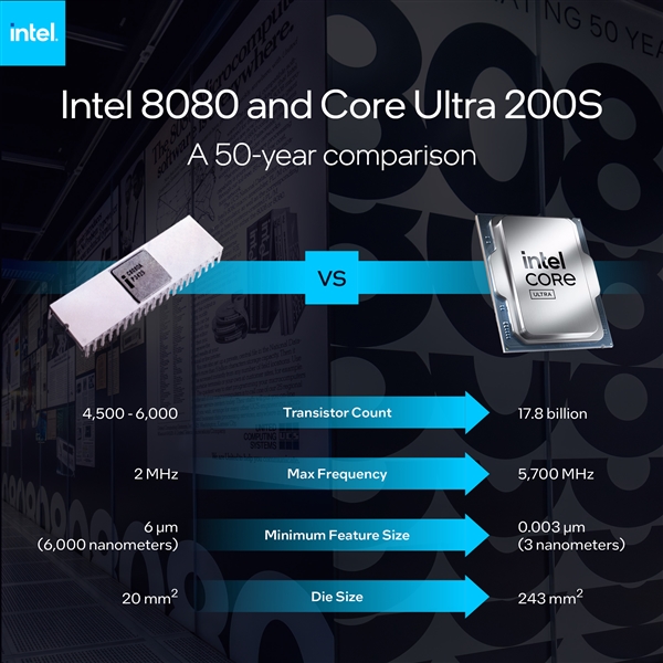 世界上第一款通用微处理器！Intel 8080喜迎50周岁生日