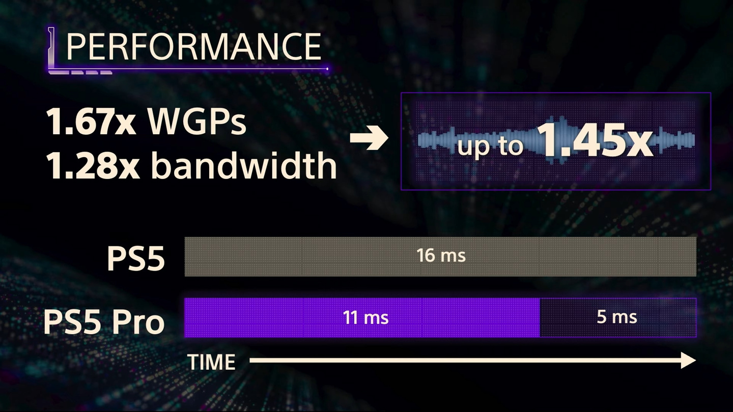 索尼 PS5 Pro 主机采用混合 RDNA GPU 架构，保障兼容 PS5 游戏代码