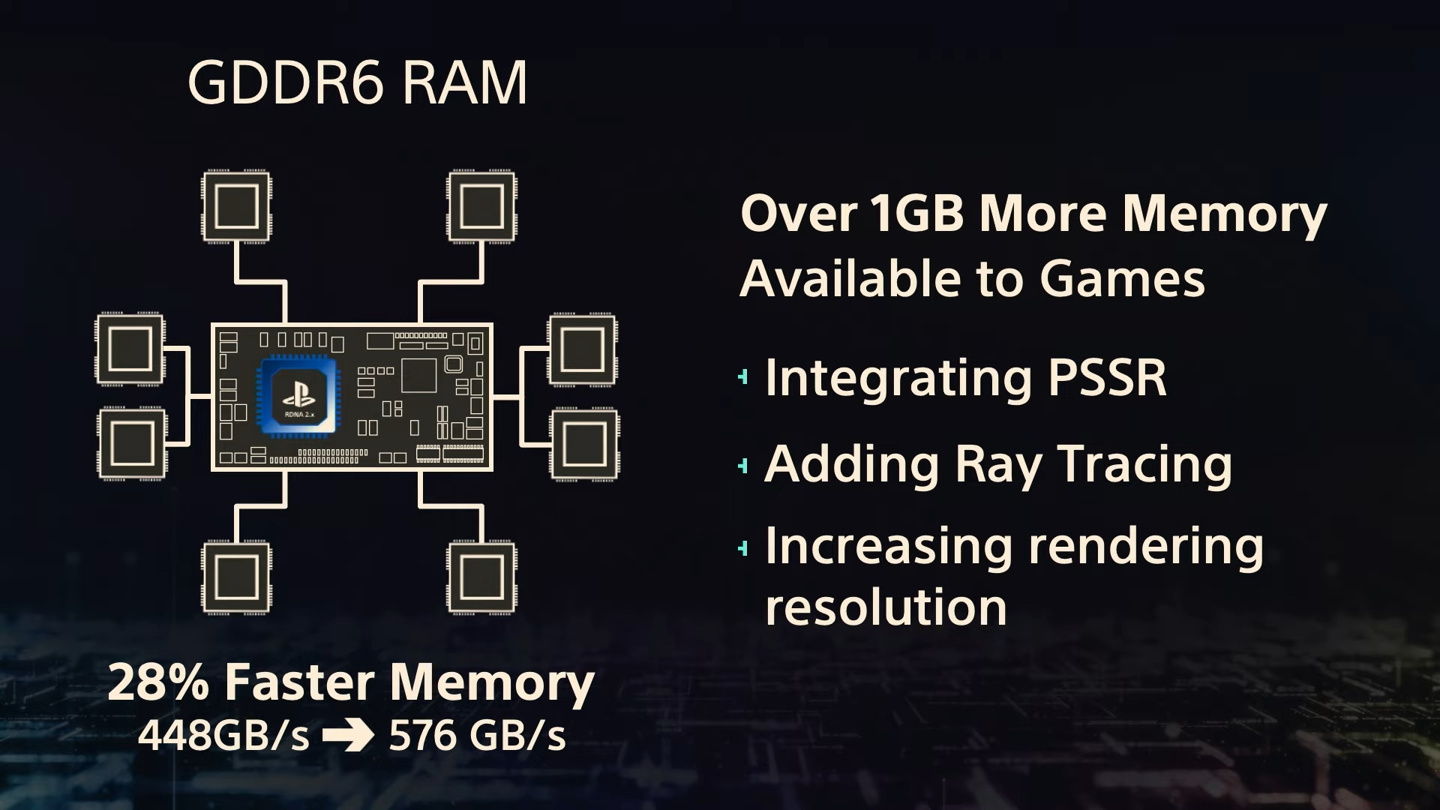 索尼 PS5 Pro 主机采用混合 RDNA GPU 架构，保障兼容 PS5 游戏代码