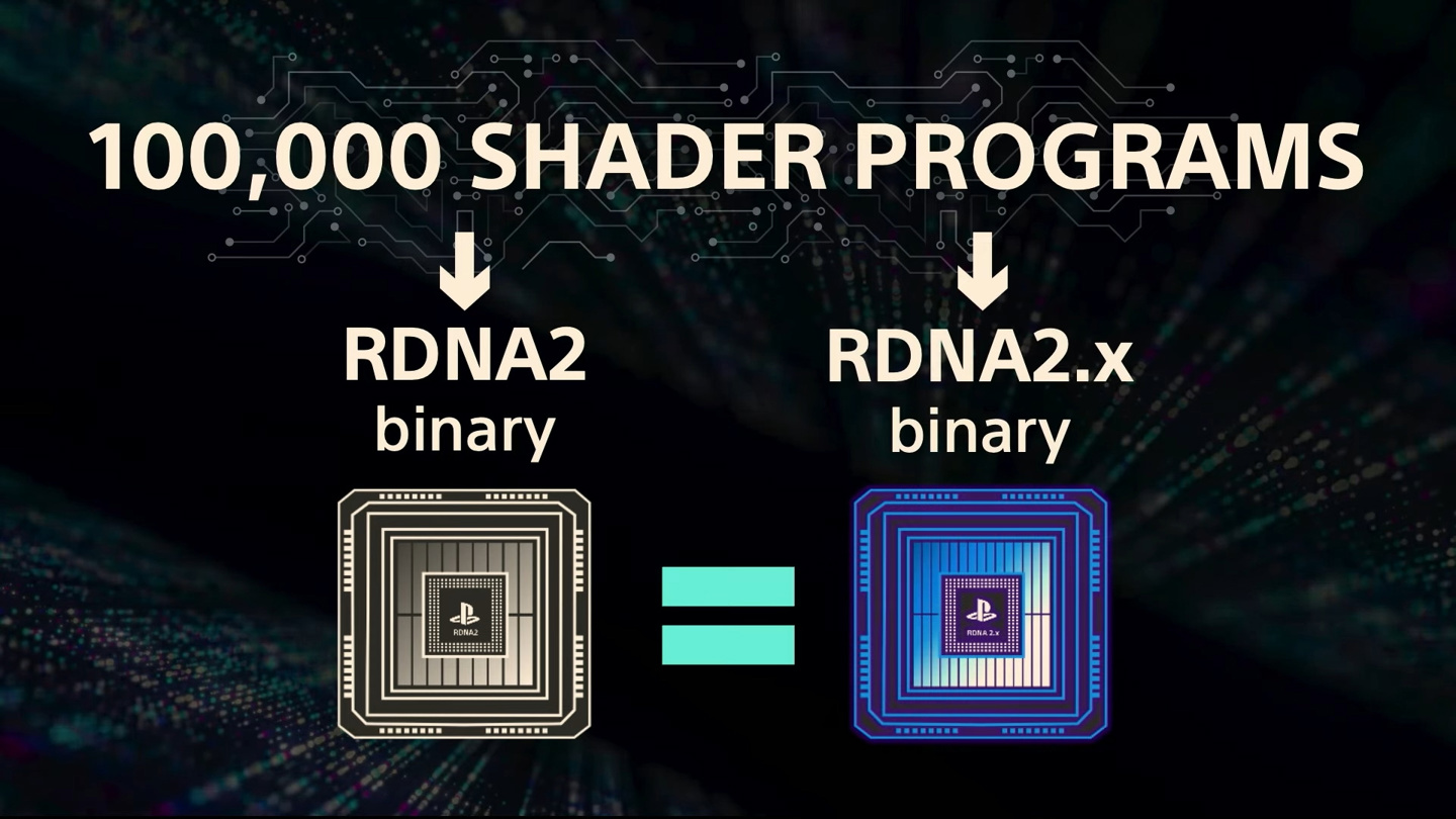 索尼 PS5 Pro 主机采用混合 RDNA GPU 架构，保障兼容 PS5 游戏代码