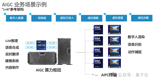 Intel新显卡卖爆！24GB大显存也在路上 AI玩家都来抢了