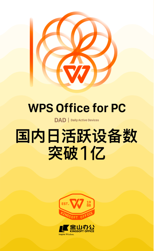 诞生比微软Office还早 PC版WPS国内日活突破1亿 国产替代标杆