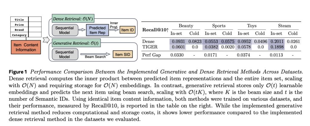 Meta AI 推出 LIGER 混合检索 AI 模型，计算效率与推荐精度兼得